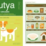 Dr. David Brunner, Sam Stall: A kutya - Kezelési útmutató könyvismertető